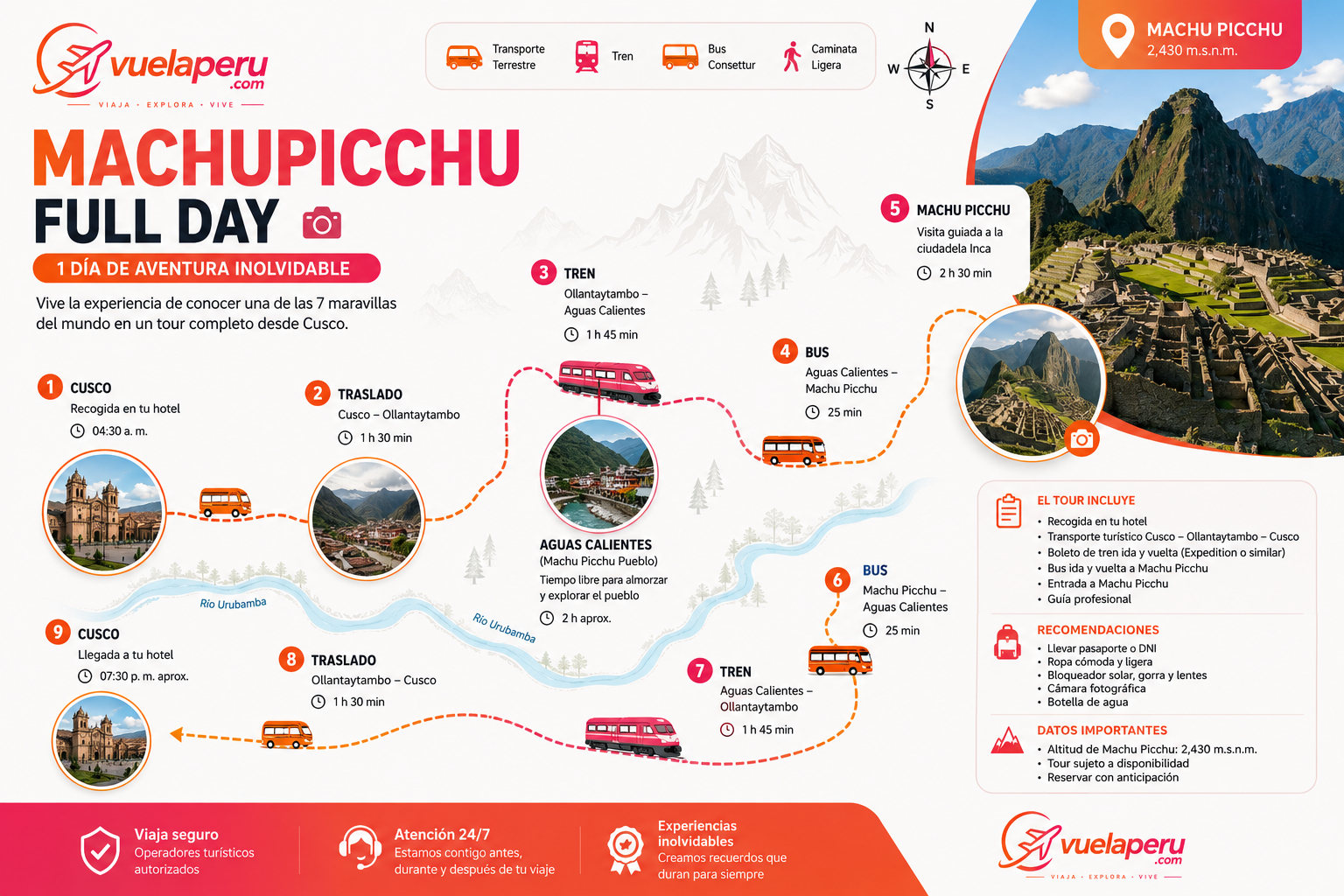 Mapa de Cusco