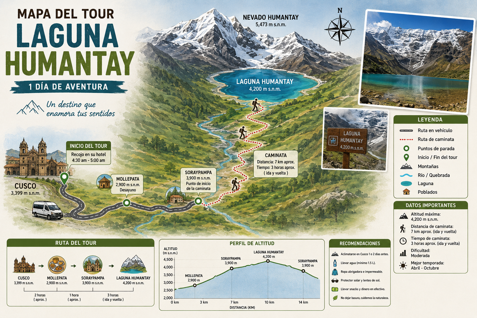 Mapa de Cusco